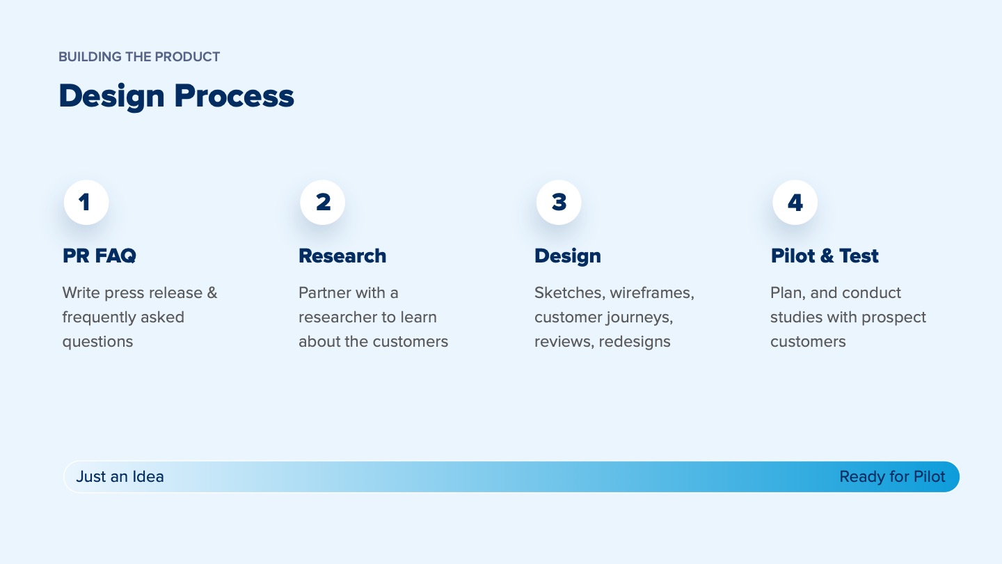 Amazon Here — slide 11 of 30