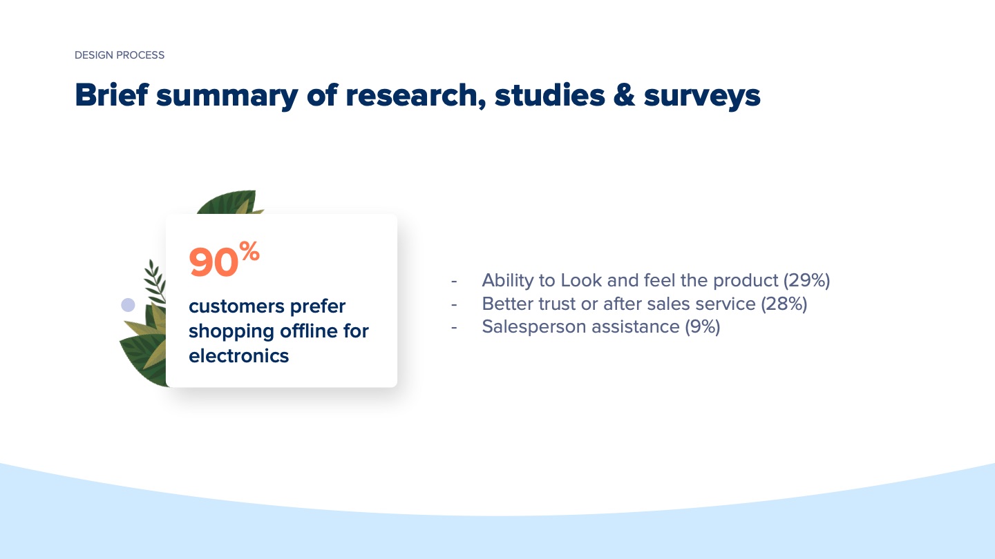 Amazon Here — slide 14 of 30