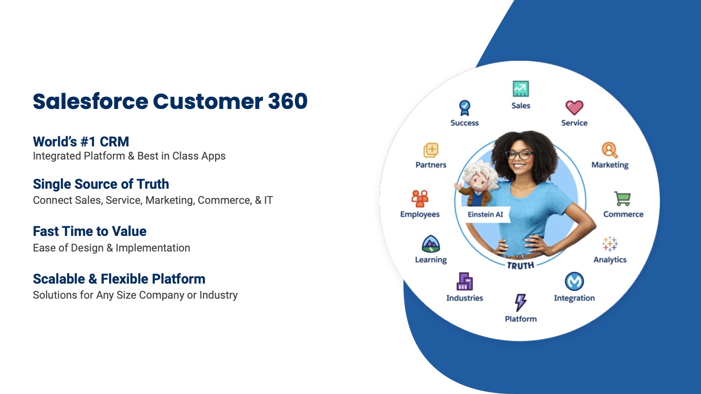 Salesforce Surveys — slide 6 of 60