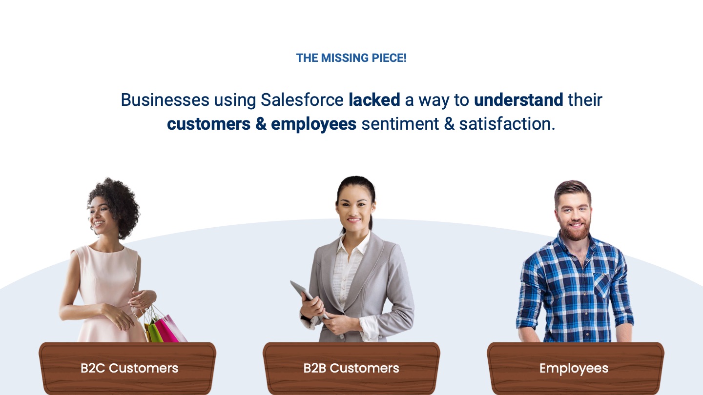Salesforce Surveys — slide 8 of 60