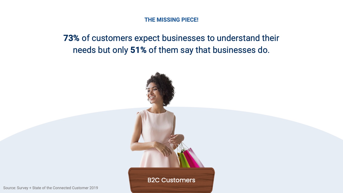 Salesforce Surveys — slide 9 of 60