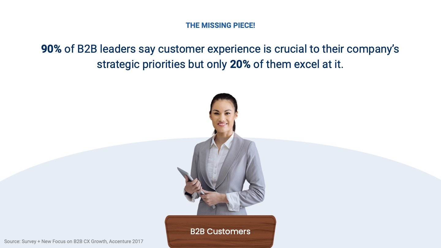 Salesforce Surveys — slide 10 of 60