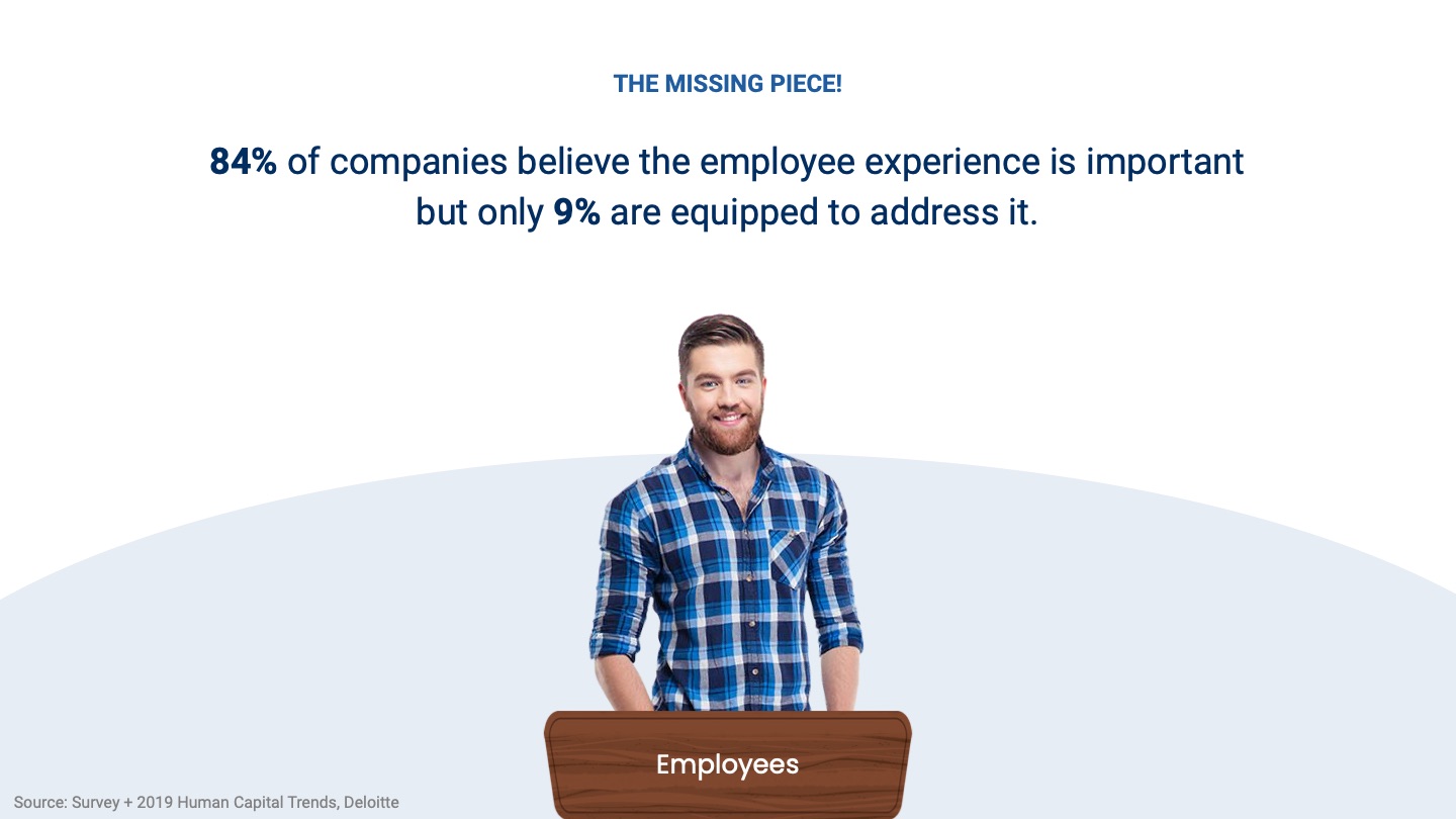 Salesforce Surveys — slide 11 of 60
