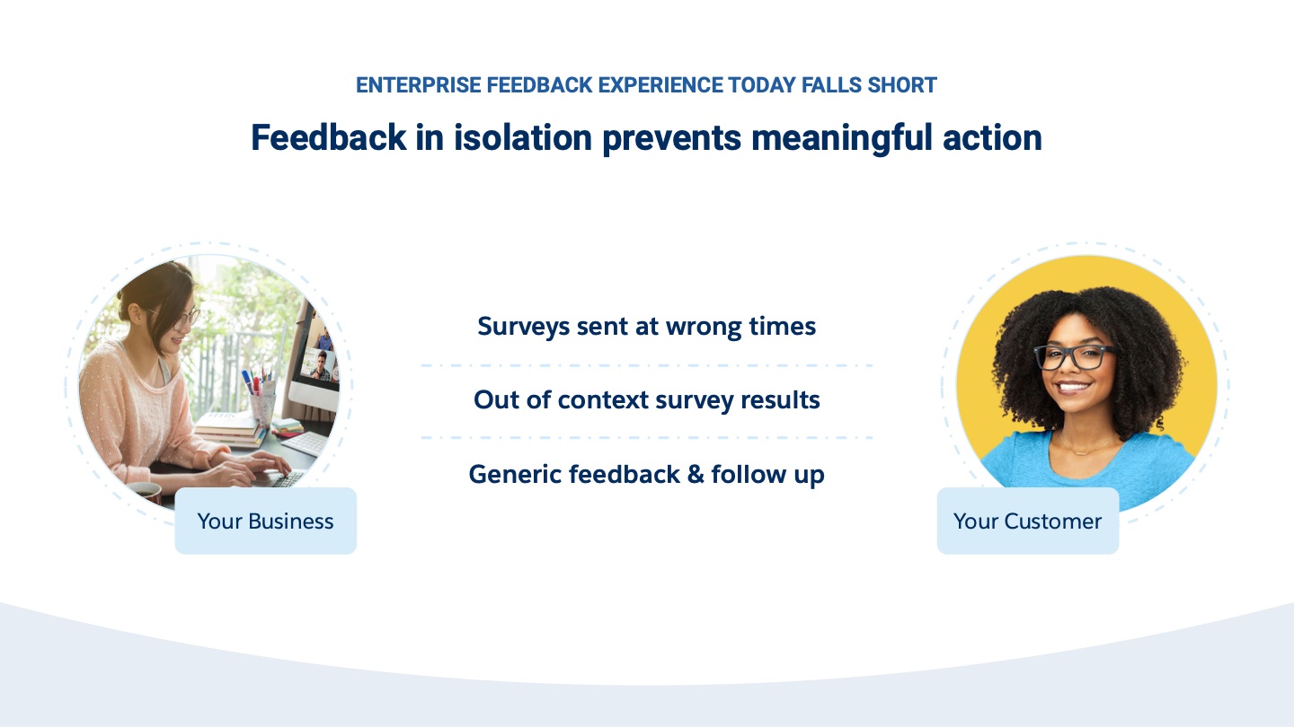 Salesforce Surveys — slide 18 of 60