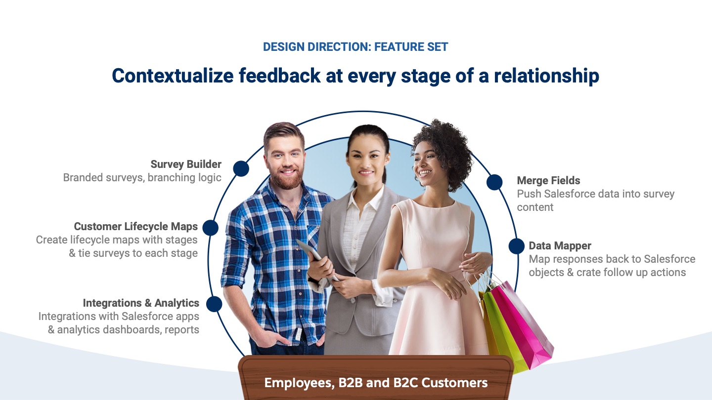 Salesforce Surveys — slide 20 of 60