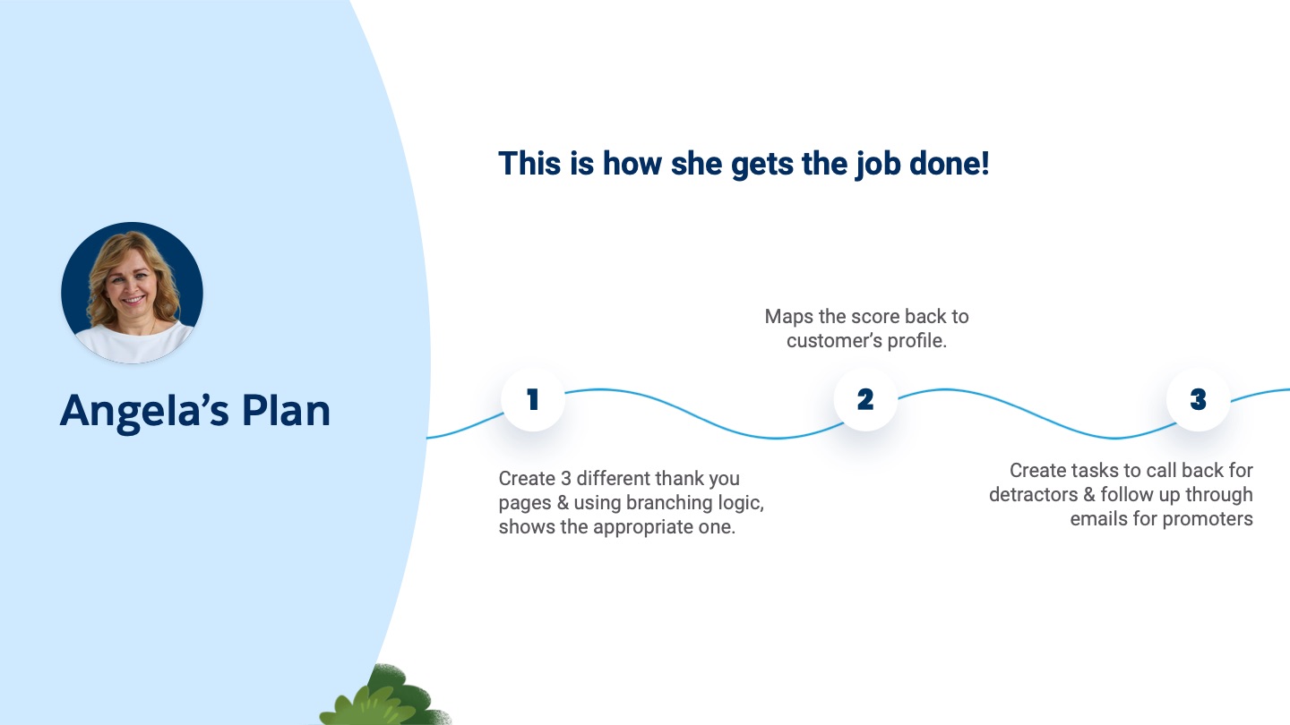 Salesforce Surveys — slide 31 of 60
